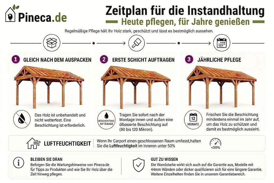 Welches-Holz-wird-verwendet-und-wie-wird-es-aufbereitet